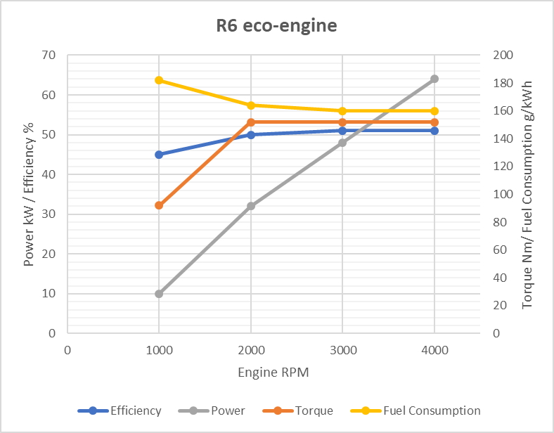 R6 eco-engine performance targets.jpg
